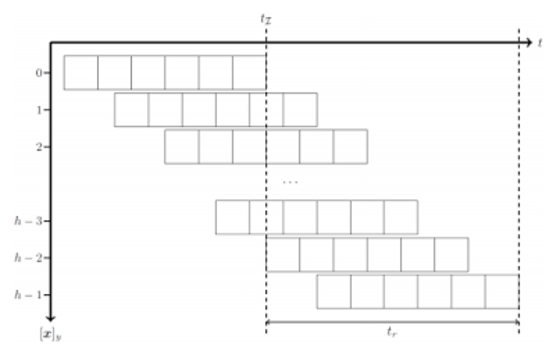 SLAM算法解析:抓住视觉SLAM难点,了解技术发展大趋势的图7
